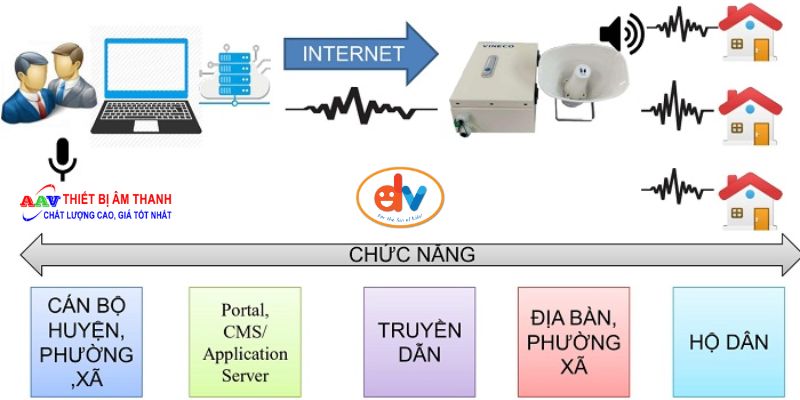 Hệ thống không dây FM